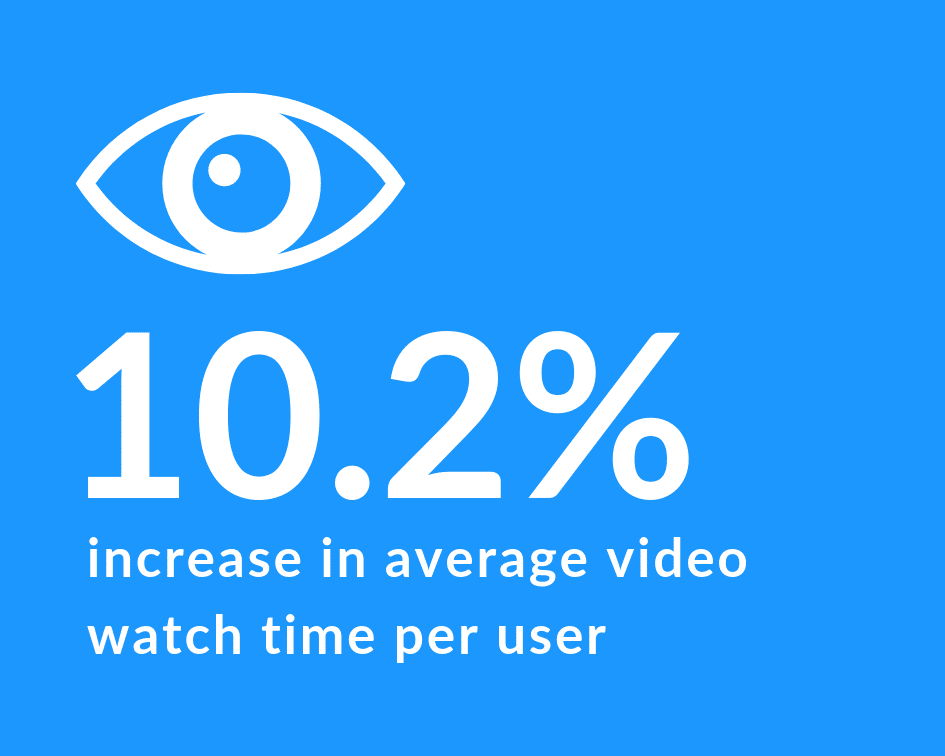 Video tv content A/B testing 